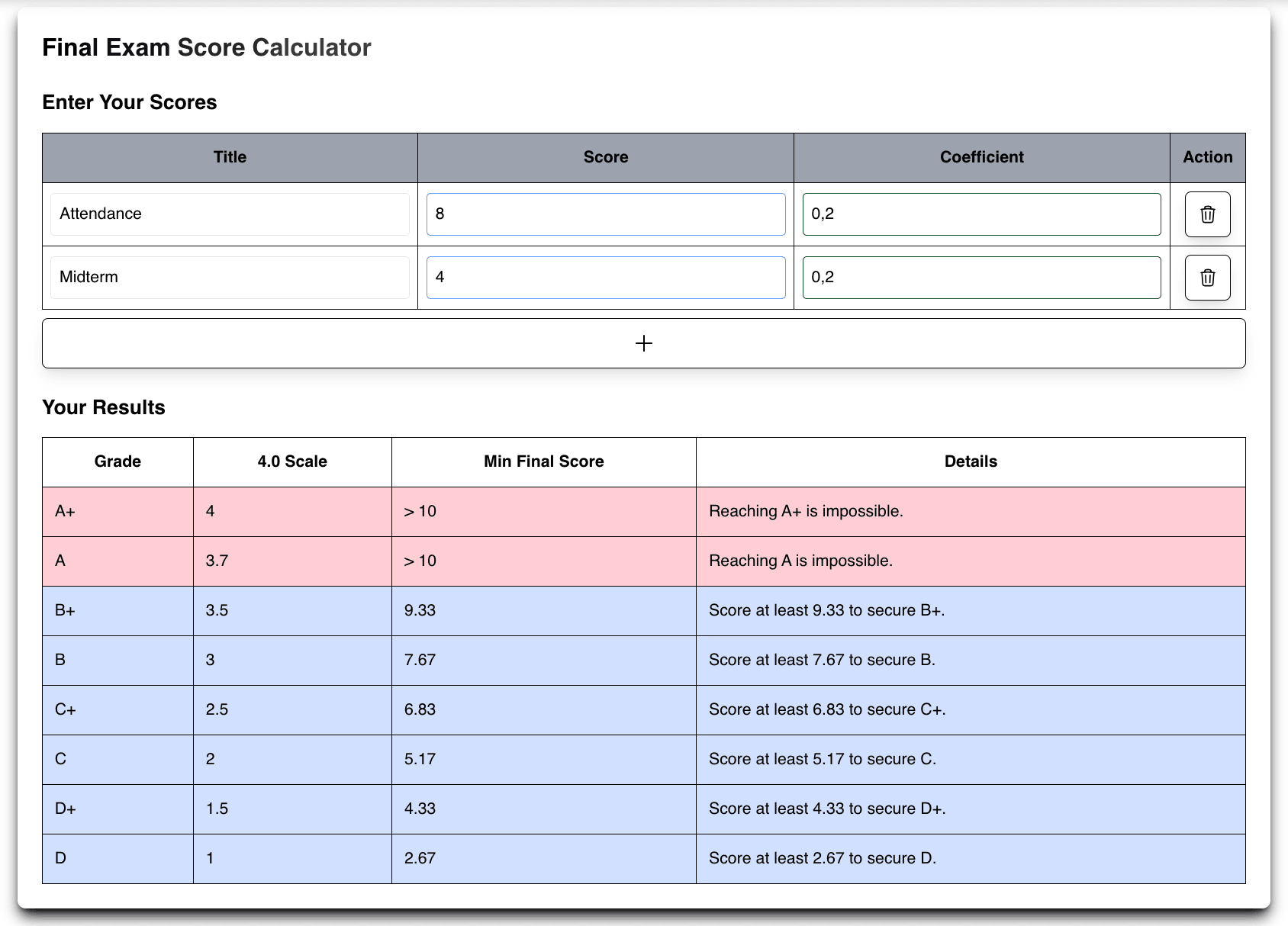 Calculates final exam scores needed for target grades from A+ to D.